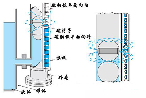 除鹽水液位計(jì)工作原理圖