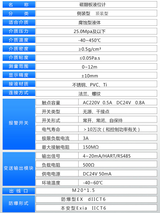 除鹽水液位計(jì)技術(shù)參數(shù)表