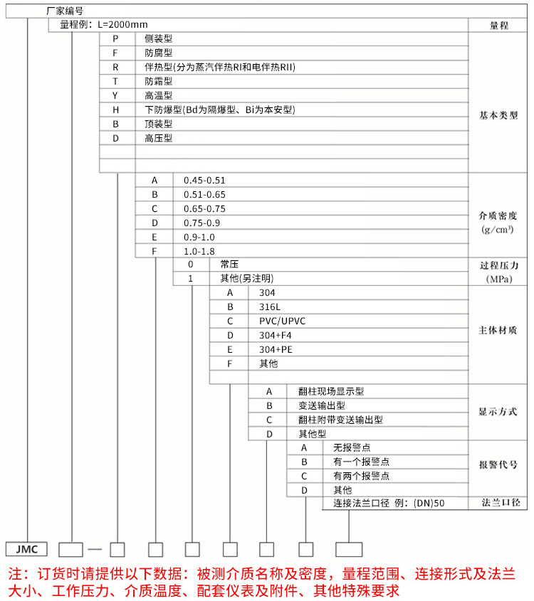 除鹽水液位計(jì)規(guī)格選型表