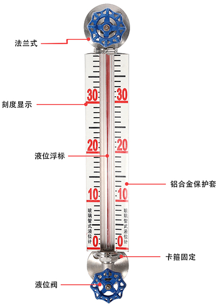 玻璃管液位計結(jié)構原理圖