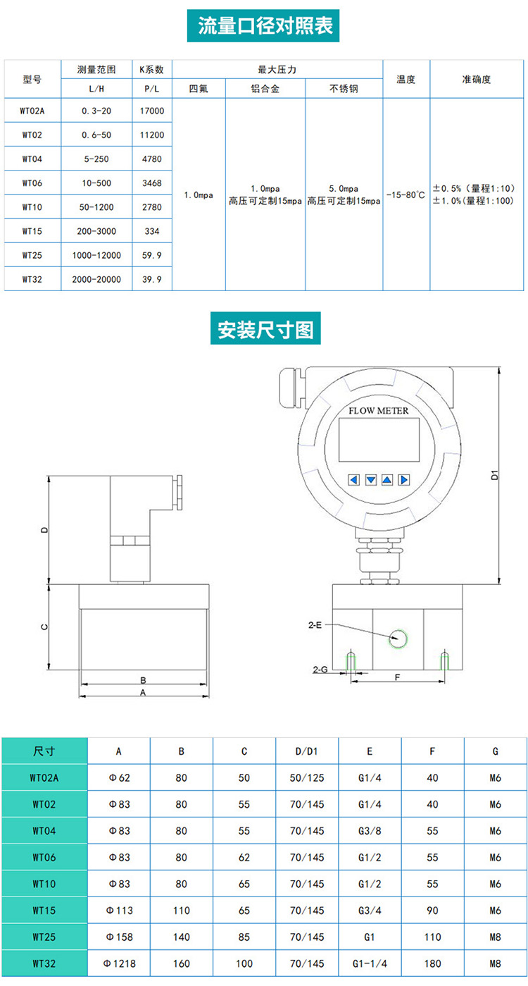 液體圓齒輪流量計尺寸圖