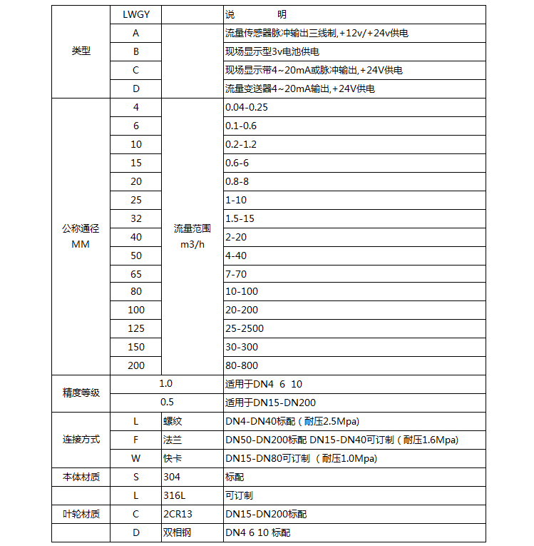 dn20渦輪流量計(jì)選型對照表