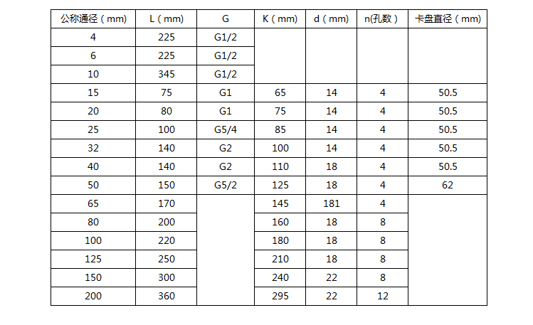 dn20渦輪流量計(jì)尺寸對照表